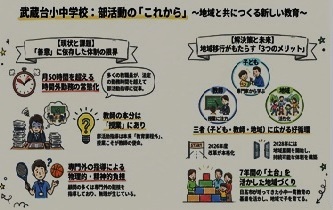 課外活動NotebookLM